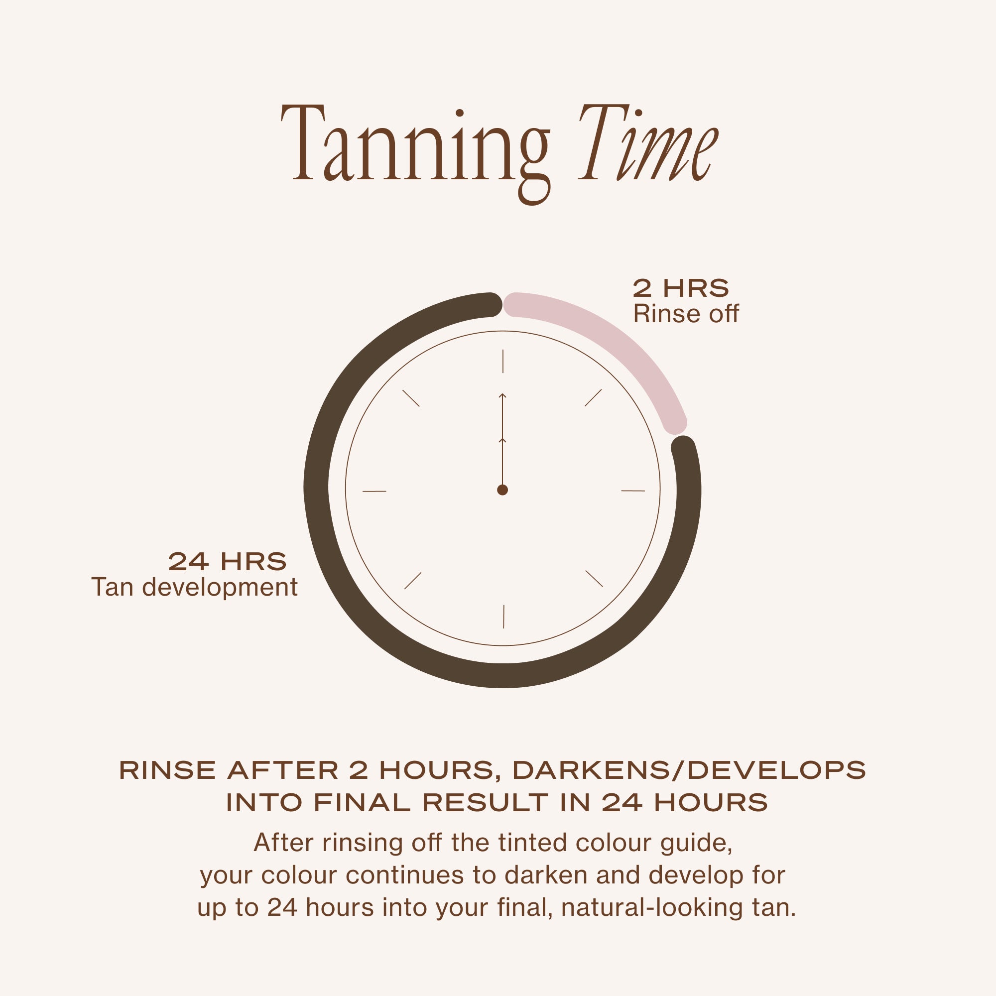 how long to let tan dry before dressing Understanding 'Fake Tan Dry Time'